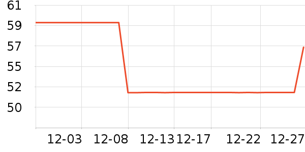 ��������޹������ʷ�۸�