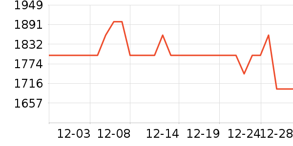 ���ױ��ǻ����װ��ʷ�۸�