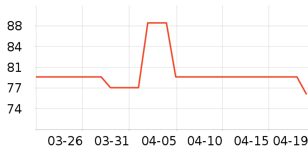 ��ʤ��������ʷ�۸�