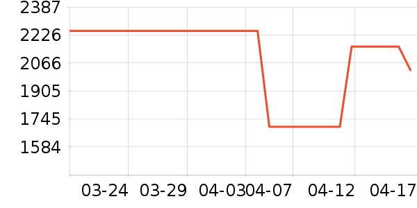 ������ʷ�۸�