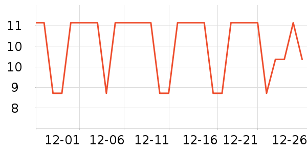 ��ֻ������/������ʷ�۸�