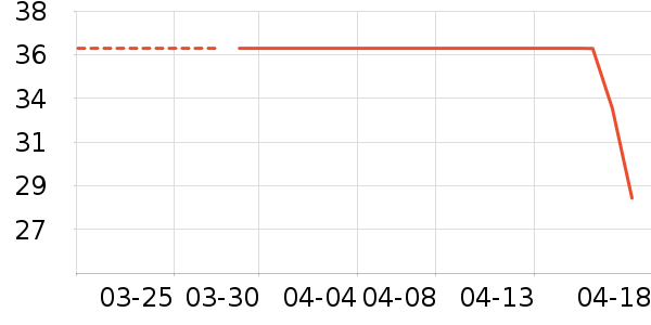 ������ʷ�۸�