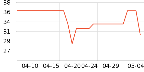 ����������ʷ�۸�