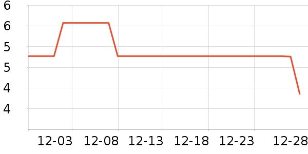 ����������ʷ�۸�