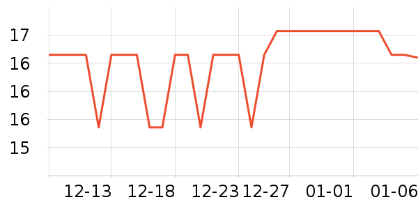 ��ŵ����ױˢ��ʷ�۸�