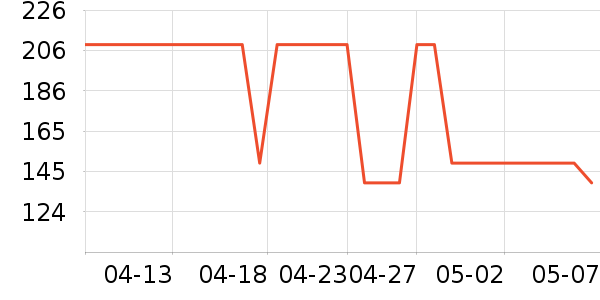 ��̤��ͯ��Ь/ɳ̲Ь��ʷ�۸�