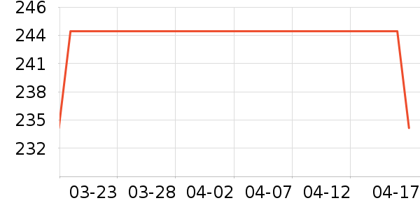 �廪��ѧ�����翼��/�̲�/������ʷ�۸�