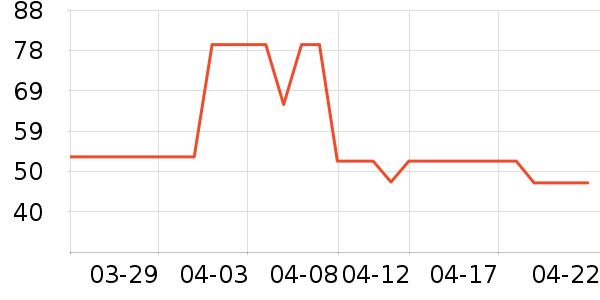 ����/�̲�/������ʷ�۸�