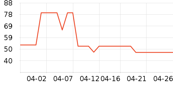 ����/�̲�/������ʷ�۸�