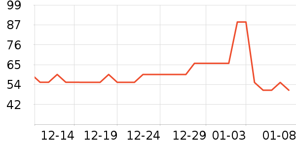 specialʱ�н�ָ/������ʷ�۸�