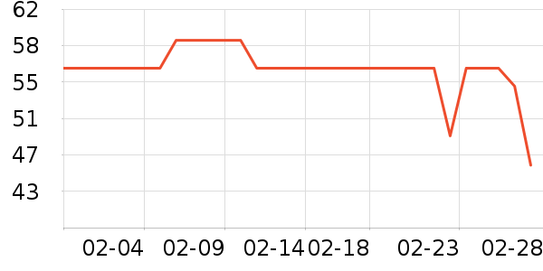 �����׶�ˬ��ˮ��ʷ�۸�