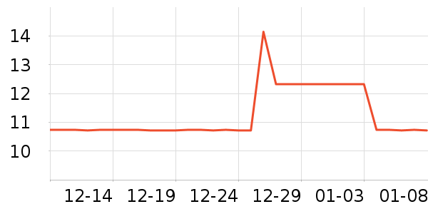 ��������/�������ʷ�۸�