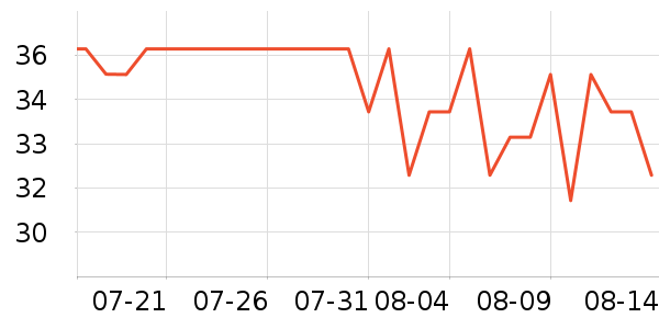 ŵ�޲�����Ʒ��ʷ�۸�