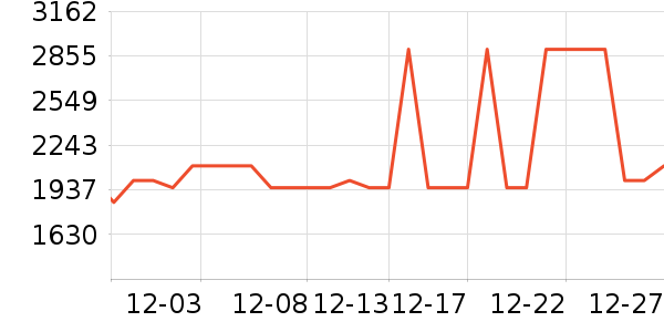 ��������̻���ʷ�۸�