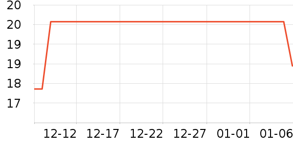 ������ѧ���ľ���ʷ�۸�