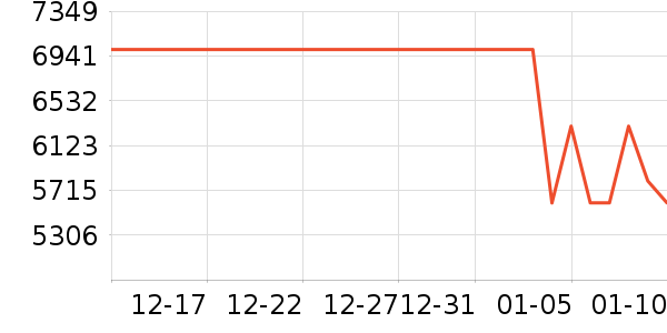 �῵����/΢�������ʷ�۸�