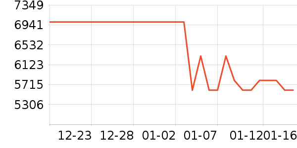 ����/΢�������ʷ�۸�