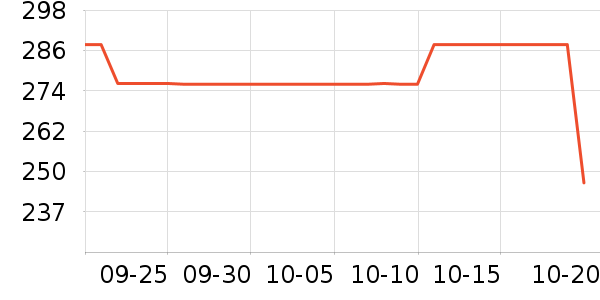 ��˹�����ӡ����ʷ�۸�