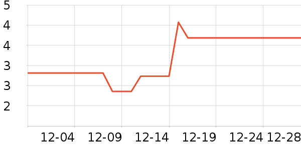 �칫�ľ���ʷ�۸�