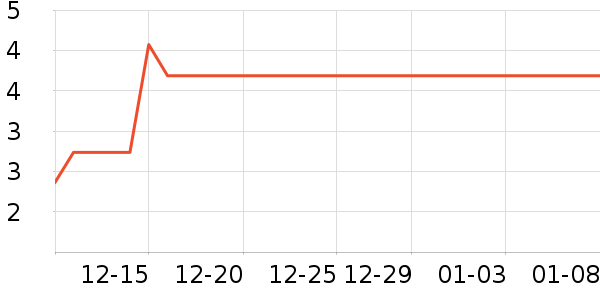 �칫�ľ���ʷ�۸�