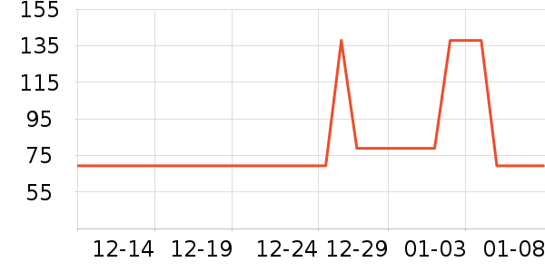 ����˪��ʷ�۸�