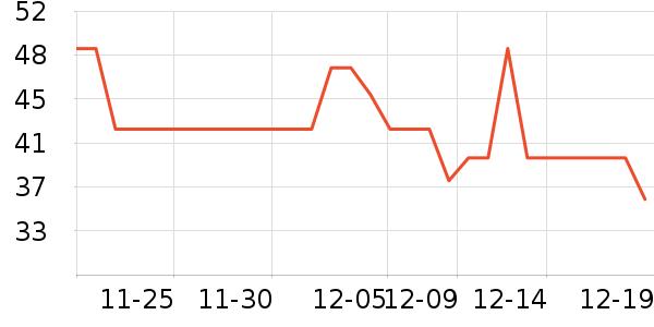 ��ֻ������/������ʷ�۸�