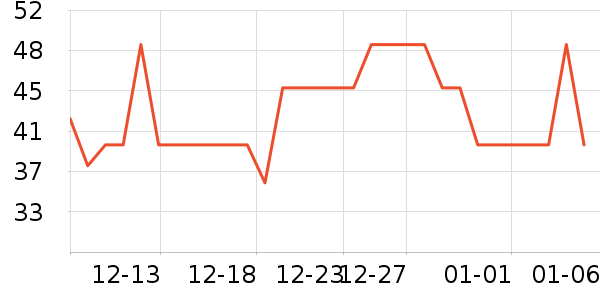 ��ֻ������/������ʷ�۸�