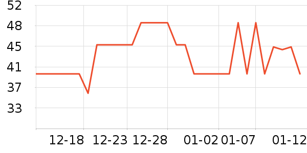 ��ֻ������/������ʷ�۸�