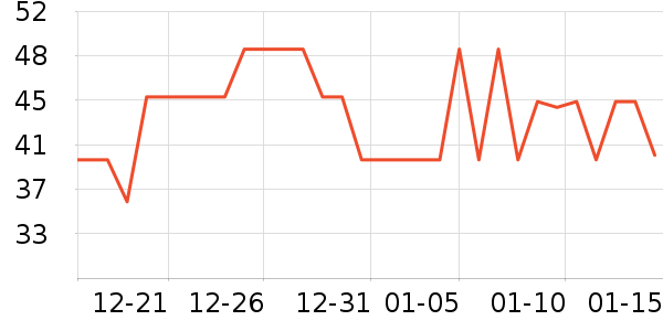 ��ֻ������/������ʷ�۸�