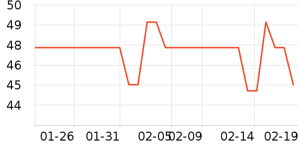 ��ֻ������/������ʷ�۸�