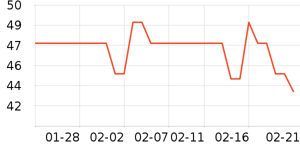 ��ֻ������/������ʷ�۸�