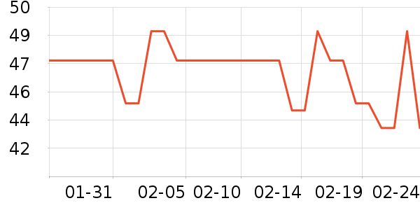 ��ֻ������/������ʷ�۸�