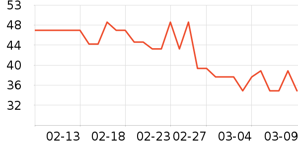 ��ֻ������/������ʷ�۸�