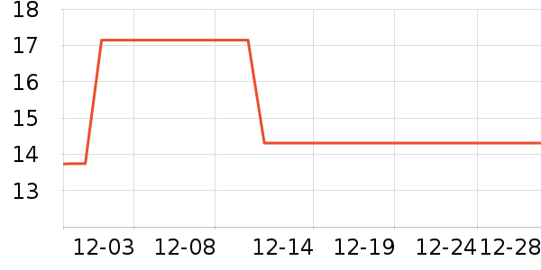 ���ʵ繤����/������ʷ�۸�