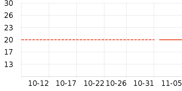 ��������ʷ�۸�