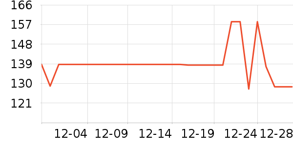 ����Ůʽ������ʷ�۸�