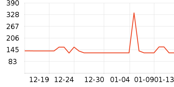 ����Ůʽ������ʷ�۸�