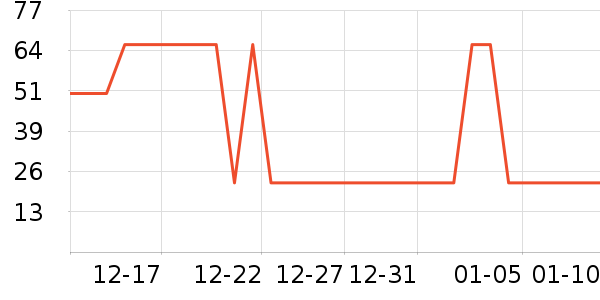 �γ�����/������ʷ�۸�