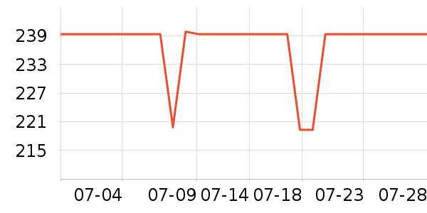 ����Ůʿ����Ь��ʷ�۸�