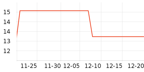 ԭ����Ϸ/��ͨ/����/IP�ܱ���ʷ�۸�