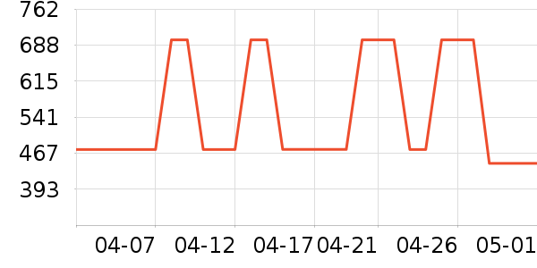 ���µ�ѹ������ʷ�۸�