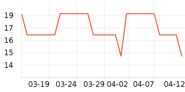 ����Ե���/������ʷ�۸�