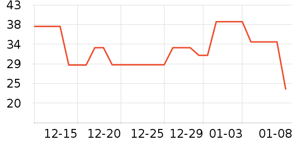 Ҷ������ʷ�۸�