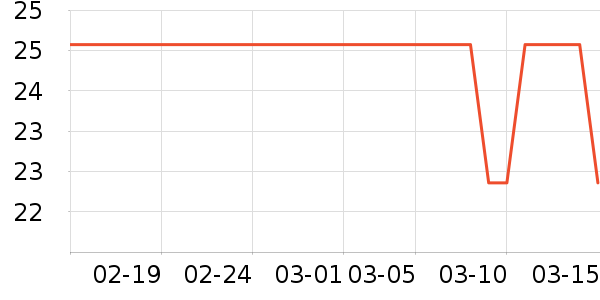 ��ֻ��������/ţ�����ʷ�۸�