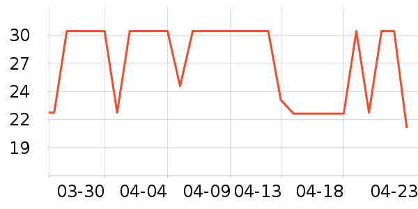 ��ֻ��������/ţ�����ʷ�۸�