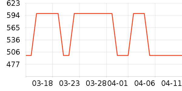 ���ѽ�����е��ʷ�۸�