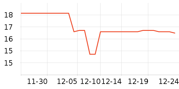 DODOGOGO������ʷ�۸�