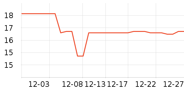 DODOGOGO������ʷ�۸�