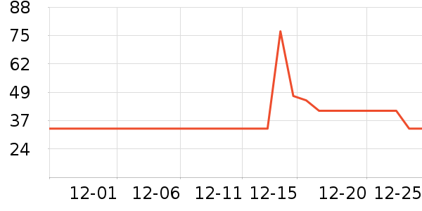 ̽����˯����ʷ�۸�