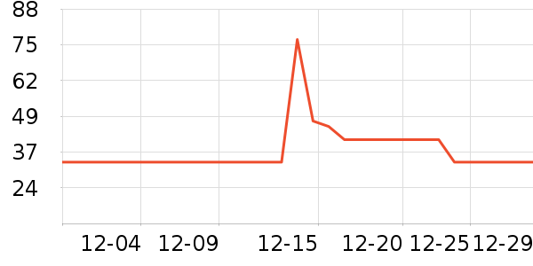 ̽����˯����ʷ�۸�